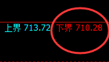 铁矿石:精准小区间,跟踪大波动,宽幅利润更可观