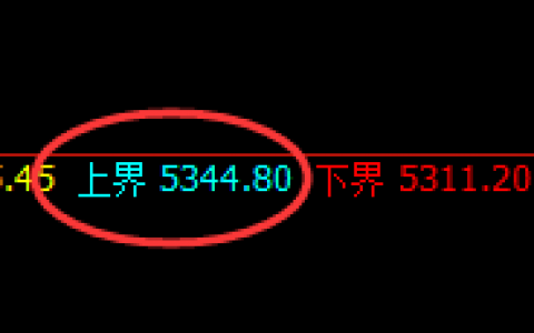 PTA：4小时结构精准触及并大幅极端回撤
