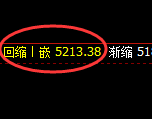 PTA:4小时结构精准触及并大幅极端回撤