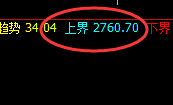 甲醇:4小时结构冲高回落,并精准洗盘于次低点
