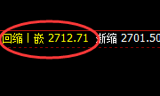 甲醇:4小时结构冲高回落,并精准洗盘于次低点