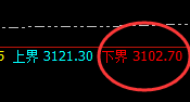 菜粕:日线结构精准规则化强势 运行