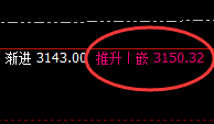 菜粕:日线结构精准规则化强势 运行
