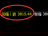 螺纹:日线试仓高点精准实现快速单边回撤