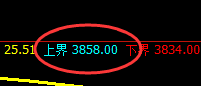 螺纹:日线试仓高点精准实现快速单边回撤