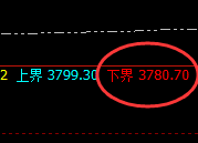 沥青:涨超3.9%,日线试仓低点精准实现极端快速拉升