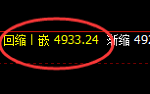 液化气：精准规则化强势拉升，规则交易随心所欲