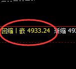 液化气:精准规则化强势拉升,规则交易随心所欲