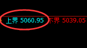 液化气:精准规则化强势拉升,规则交易随心所欲