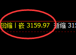 菜粕:高位精准规则化宽幅振荡,规则交易利润无忧