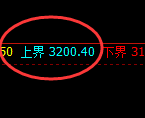 菜粕:高位精准规则化宽幅振荡,规则交易利润无忧