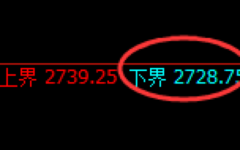甲醇：大幅冲高回落，无论怎么波动都 逃不开规则的约束