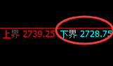 甲醇:大幅冲高回落,无论怎么波动都 逃不开规则的约束