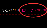 甲醇:大幅冲高回落,无论怎么波动都 逃不开规则的约束