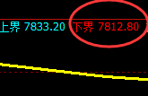 聚丙稀：规则有序，无极自然，价格精准实现宽幅运行