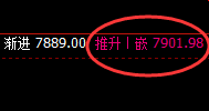 聚丙稀：规则有序，无极自然，价格精准实现宽幅运行