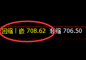 铁矿石:规则化精准宽幅强势运行,精准开仓、无损应对