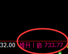 铁矿石:规则化精准宽幅强势运行,精准开仓、无损应对