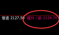 焦煤:追涨杀跌,都将面临单日精确无误的双边洗盘