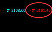 焦煤:追涨杀跌,都将面临单日精确无误的双边洗盘