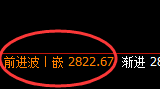 焦炭:规则化精准交易,提前一天透 视一切价格波动的结构