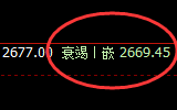 燃油:涨超2.8%,日线低点精准触及并快速拉升