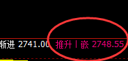 燃油:涨超2.8%,日线低点精准触及并快速拉升