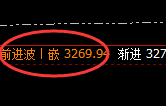 菜粕:日线结构高点,精准加速回撤