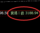 菜粕:日线结构高点,精准加速回撤