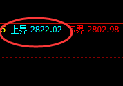 焦炭:4小时结构精准弱势振荡,规则利润大满贯
