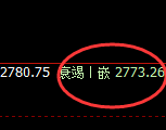 焦炭:4小时结构精准弱势振荡,规则利润大满贯