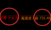 铁矿石:日线价格结构精准区间运行,完美规则化跟踪