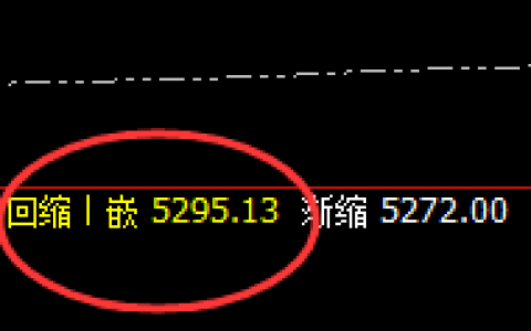 PTA：日线价格结构低点精准启动大幅拉升
