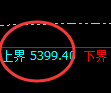 PTA：日线价格结构低点精准启动大幅拉升