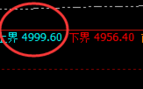 液化气：4小时结构精准进入回补结构，明暗规则的表现