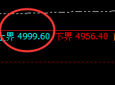 液化气:4小时结构精准进入回补结构,明暗规则的表现