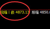 液化气:4小时结构精准进入回补结构,明暗规则的表现