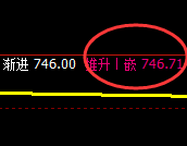 铁矿石:4小时结构精准实现单边强势洗盘