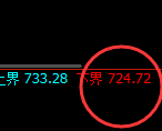 铁矿石:4小时结构精准实现单边强势洗盘