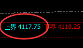 豆粕:跌超1.3%,4小时结构精准实现快速回撤
