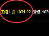豆粕:跌超1.3%,4小时结构精准实现快速回撤