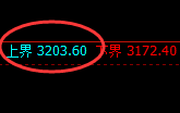 菜粕:日线结构精准实现单边弱势回撤