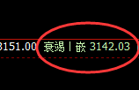菜粕:日线结构精准实现单边弱势回撤