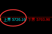 PTA:4小时结构精准进入单边快速回撤