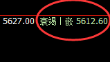 PTA:4小时结构精准进入单边快速回撤