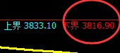 螺纹:日线回补结构精准完成并快速进入单边回撤