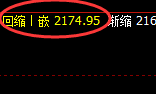 焦煤:日线结构精准实现 冲高回落,价格发生修正