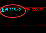 铁矿石:4小时试仓高点精准实现快速回撤