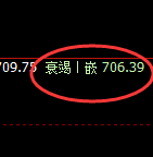 铁矿石:4小时试仓高点精准实现快速回撤