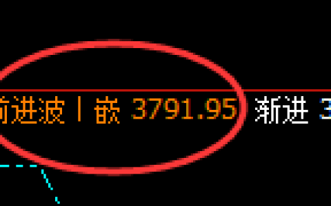 螺纹：跌超2%，4小时结构精准回撤，低点进入价格修正